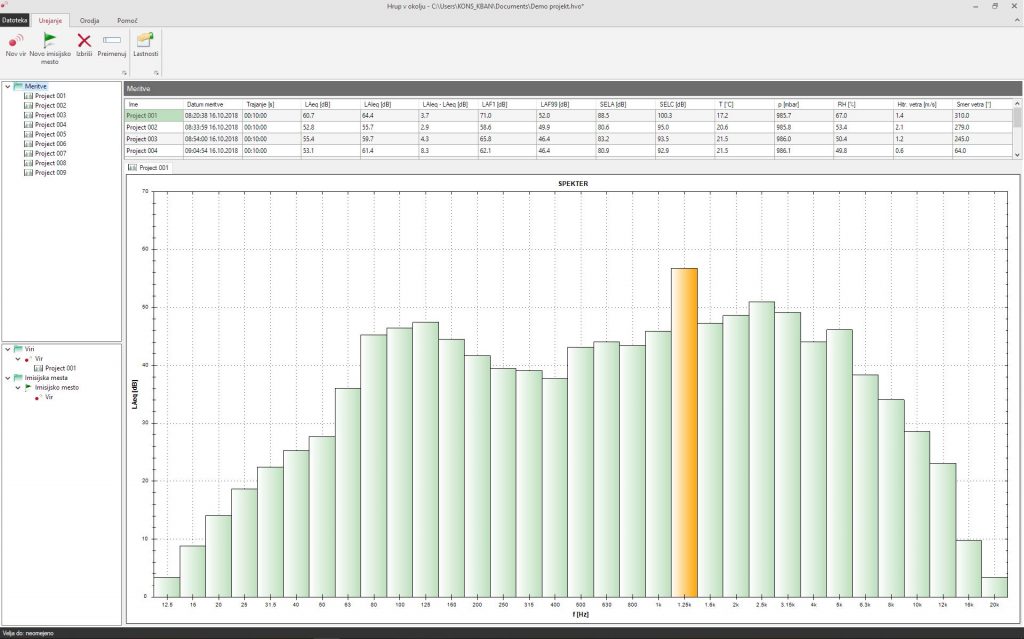 Glavno okno programa Hrup v okolju